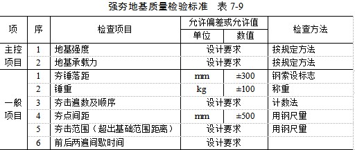 北海夯实地基